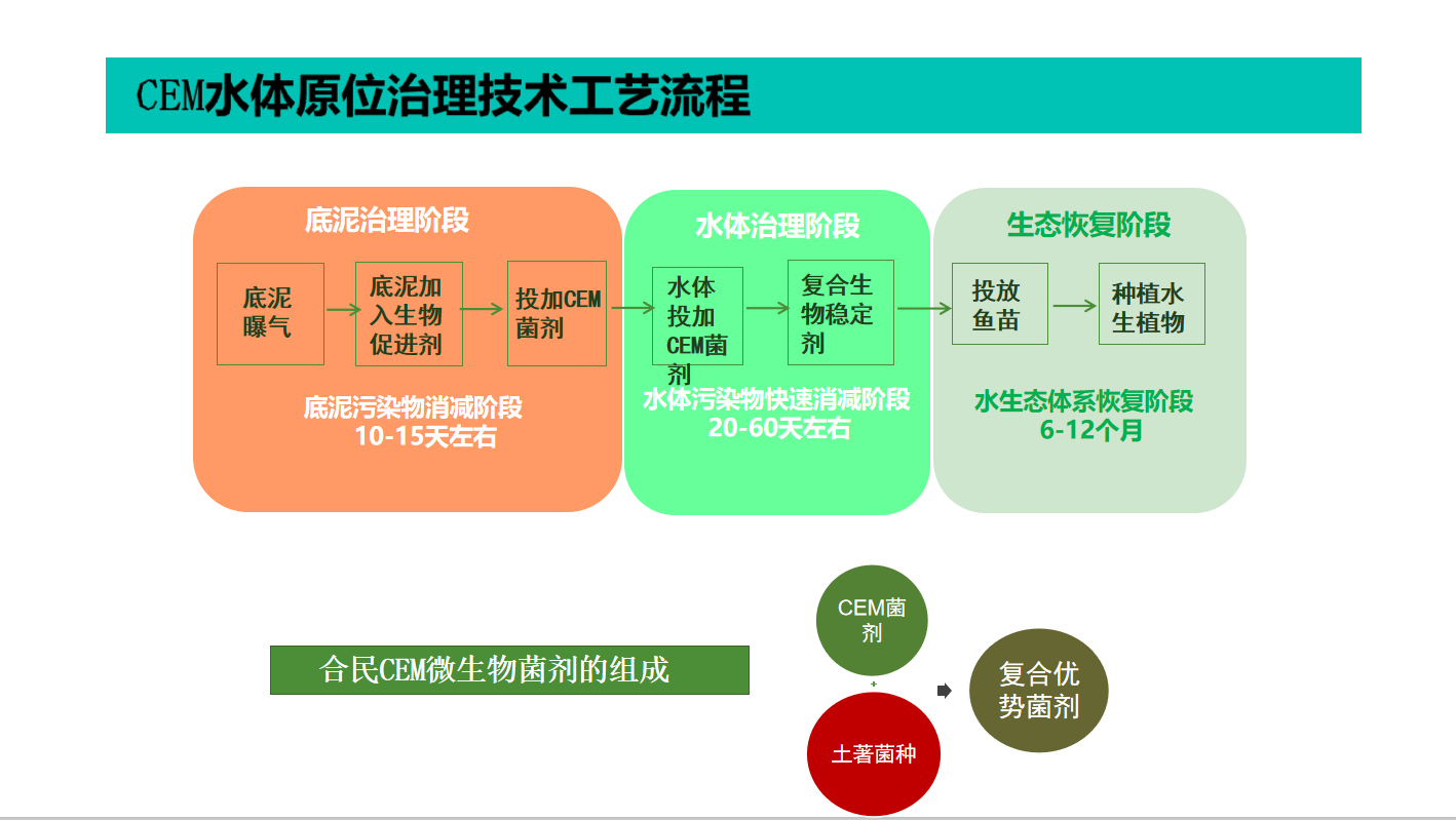 工艺流程.png